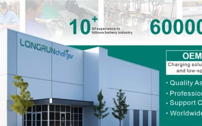 About Chengdu Longrun Chuangshi Technology CO., LTD